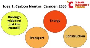 Camden Climate Crisis Citizens' Assembly – session 2