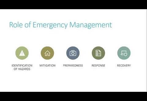 Role of Emergency Management in  Planning and Mitigation of Climate change PAD 4391