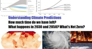 Understanding Climate Predictions and Our Predicament 2030? 2050? Net Zero?