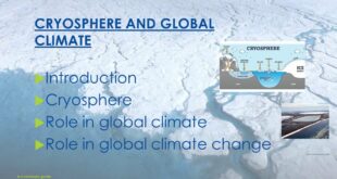 Cryosphere and global climate change | Challenges of changing earth | A-Z Concepts guide