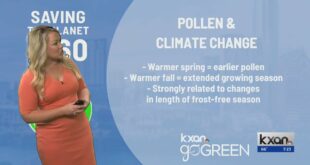 Pollen and Climate Change