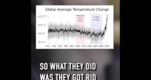 Randall Carlson : Climate change hoax