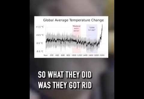 Randall Carlson : Climate change hoax