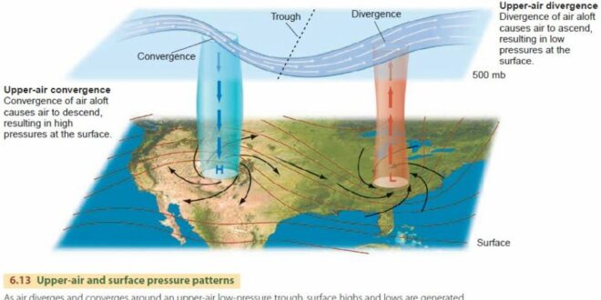 The Big 5 Causes of Natural Climate Change: part 2-JET STREAMS AND EXTREME WEATHER