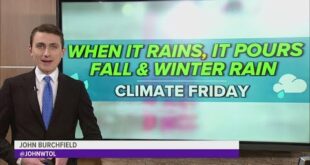 Climate Friday | How is climate change impacting winter precipitation?