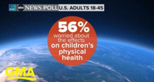 How climate change impacts children's health | GMA3