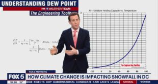How climate change is impacting snowfall in DC