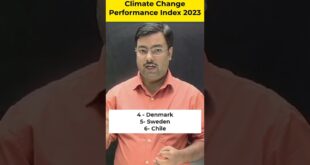 Climate Change Performance Index 2023 #shorts #climatechange #studysmart
