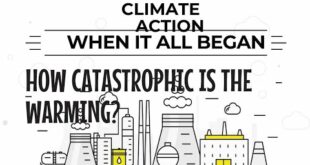 Climate Change: What Does The Science Say?